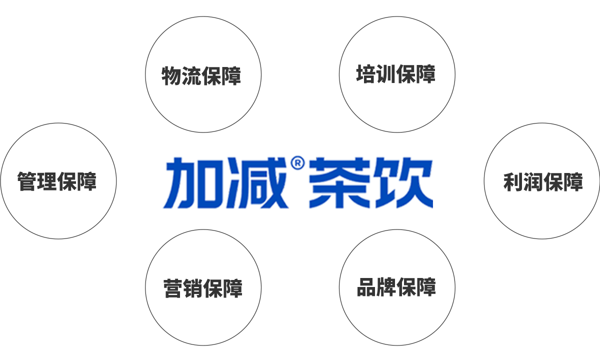 350vip浦京集团茶饮加盟优势